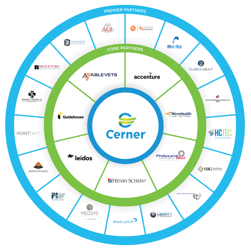 ProSource360 Joins Cerner, Technology and System Integration Leaders to